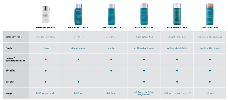 Colorescience Sunforgettable Total Protection Face Shield SPF 50 - Glow 55ml